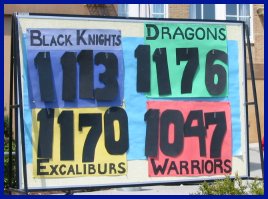 Scores.jpg